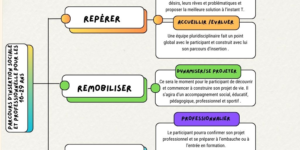 Parcours 16 29.2 (1)